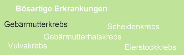 Gebärmutterkrebs oder Endometriumkarzinom ist eine bösartige gynökologische Krebserkrankung